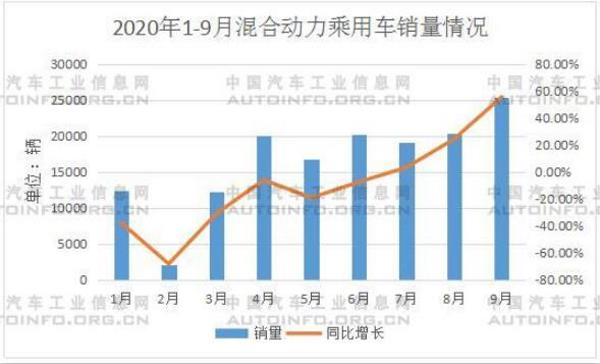 混合动力汽车或成车企下一个竞争市场