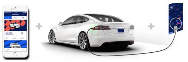 壳牌领投！电动汽车技术初创公司融资8100万美元