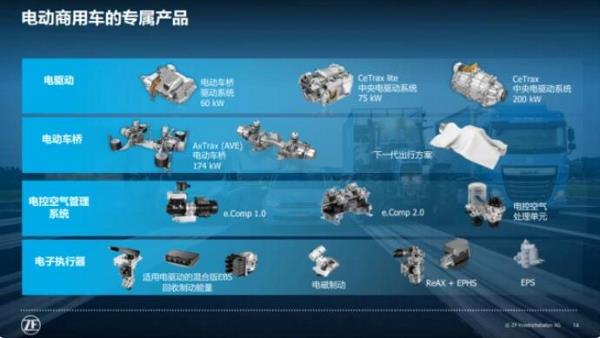采埃孚收购威伯科后新进展！