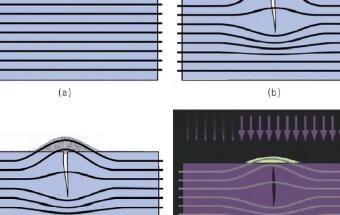 某转向节锻件的探伤工艺制订过程
