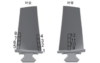 叶身表面条带对叶片振动疲劳性能影响分析
