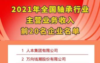 2021年全国轴承行业主营业务收入前20名出炉！