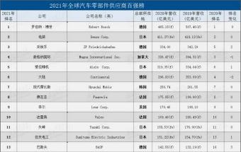  2021全球汽车零部件供应商百强榜