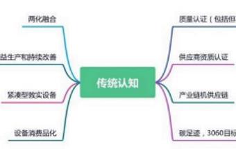 轻量化被低估，智能制造已成伪命题？传统制造业路在何方？
