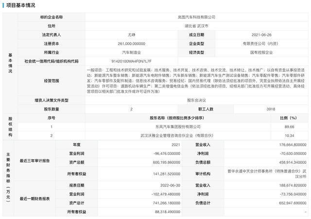 增资项目在上海联合产权交易所预披露  岚图汽车启动首次外部股权融资