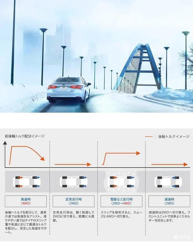 可四驱、可后驱，还能省油，丰田双擎&E-Four给出雪地新玩法