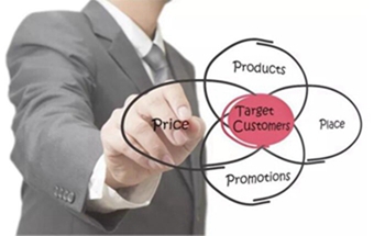 主流汽车零部件产品开发项目管理方法对比