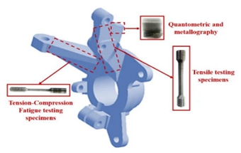 研究人员探讨如何延长汽车悬架的使用寿命
