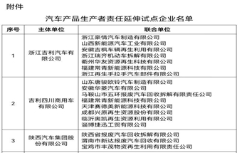 工信部：汽车产品生产者责任延伸试点企业名单