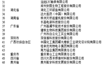 工信部公布2022年国家技术创新示范企业名单
