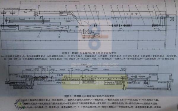 各类轧钢车间工艺平面布置