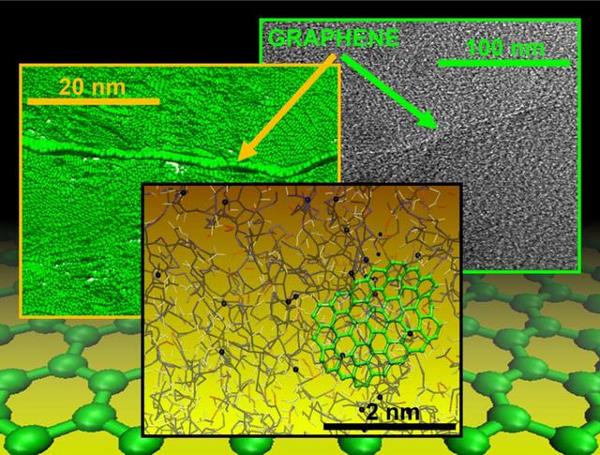 石墨烯增强碳纤维，新技术让汽车材料更耐用/更低价