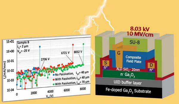 美国研发薄如纸的氧化镓晶体管