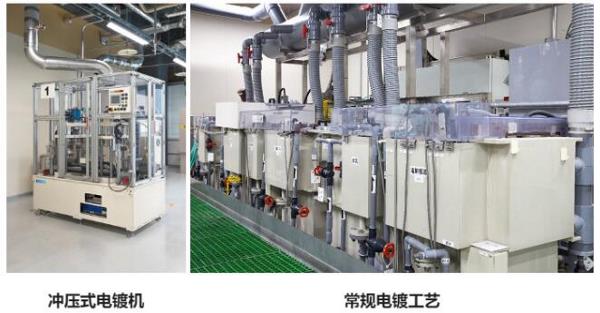 丰田推出冲压式电镀机！