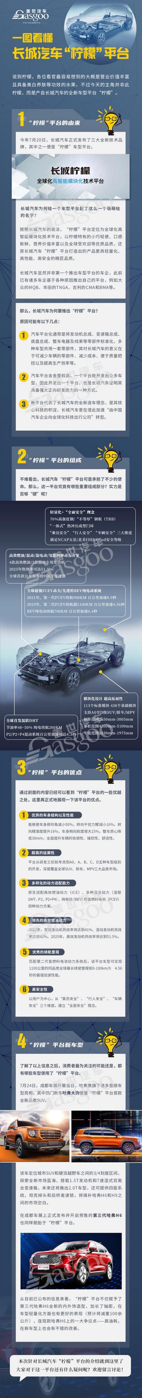 一图看懂长城汽车“柠檬”平台